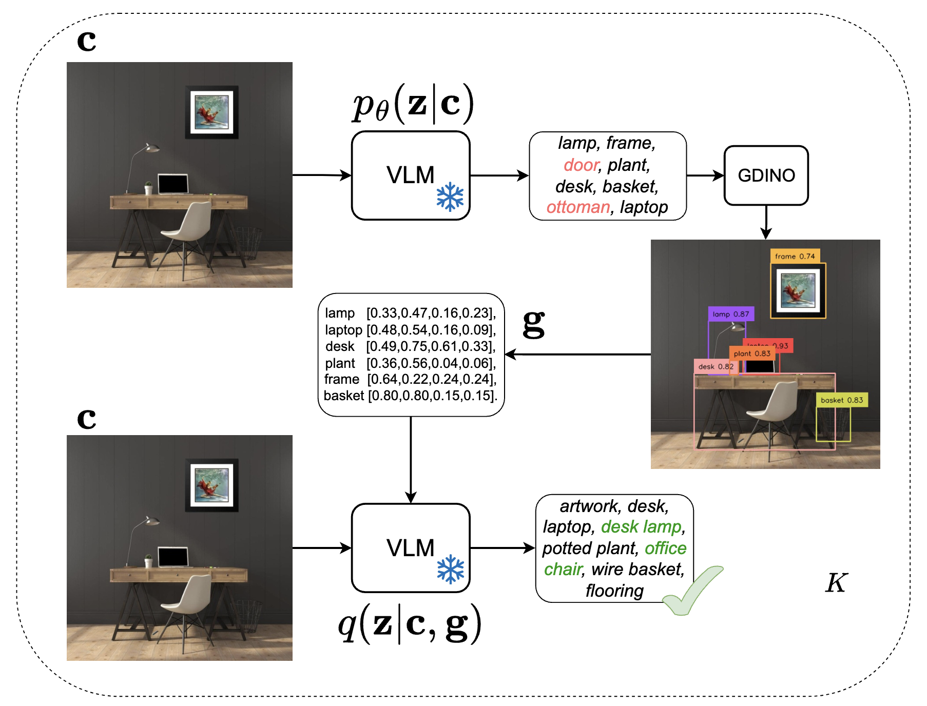 Vision-Language Alignment
